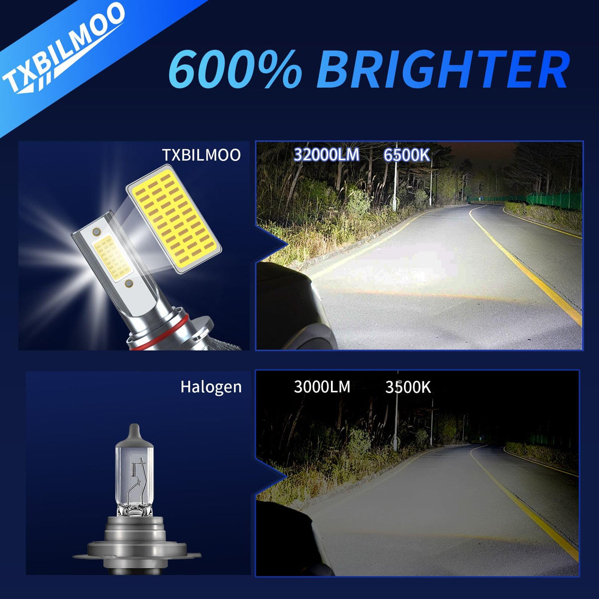 TXBILMOO H11 Fog Light Bulbs, 32000LM 6500K White, Aluminum, Compatible with Chevrolet Tahoe 2007-2015, Pack of 6