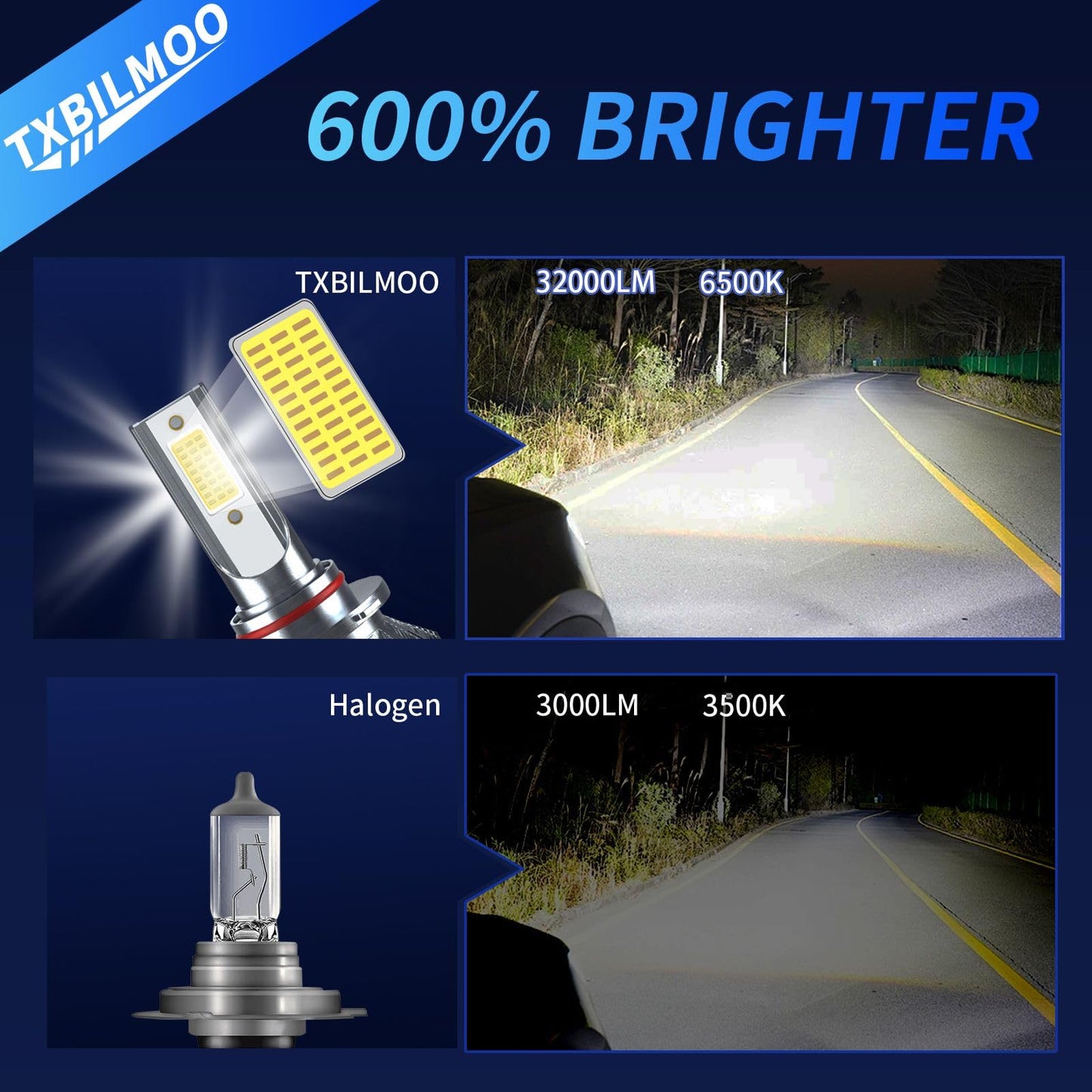 TXBILMOO H11 Fog Light Bulbs, 32000LM 6500K White, Aluminum, Compatible with Chevrolet Tahoe 2007-2015, Pack of 6